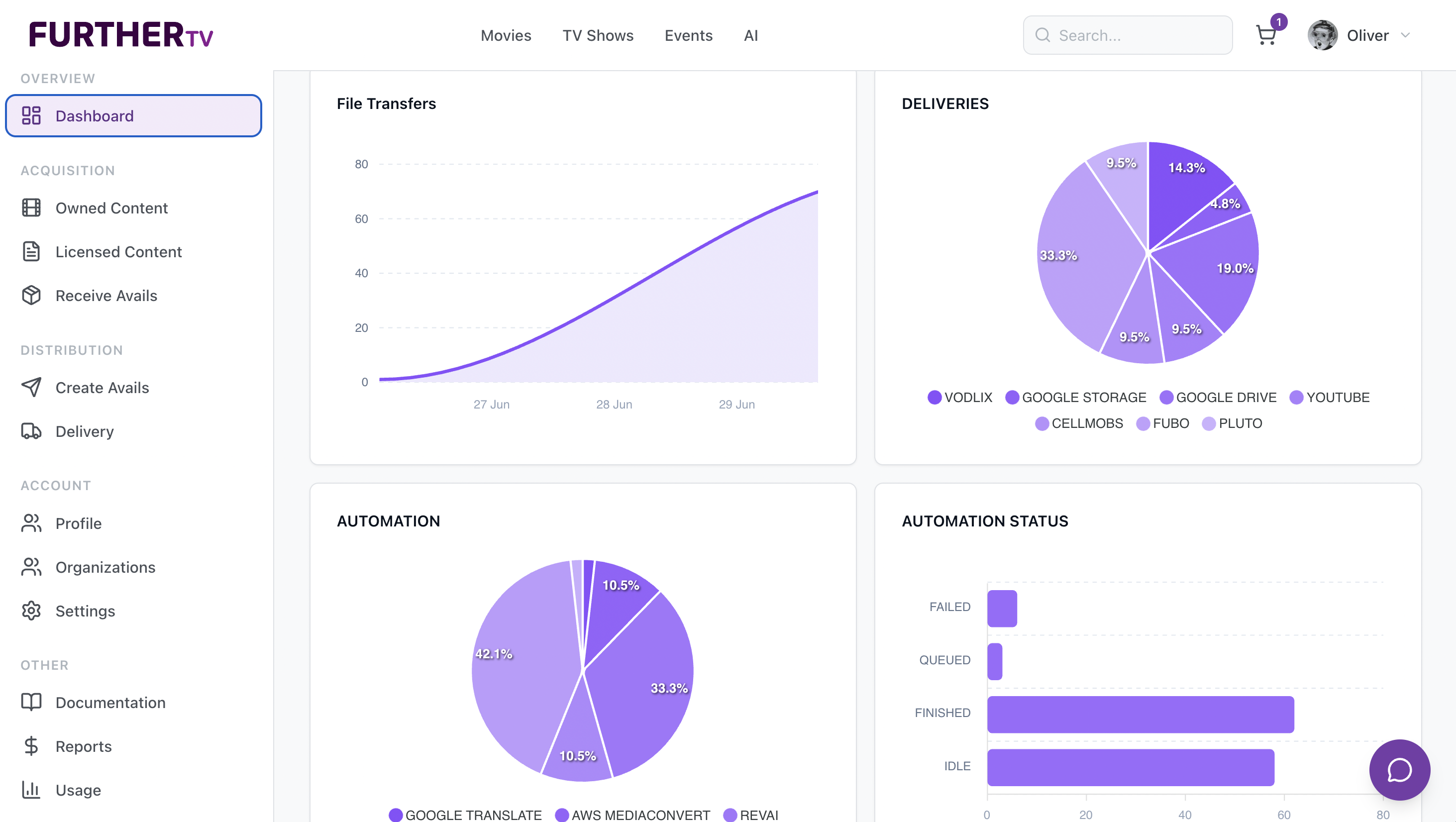 Analytics dashboard preview